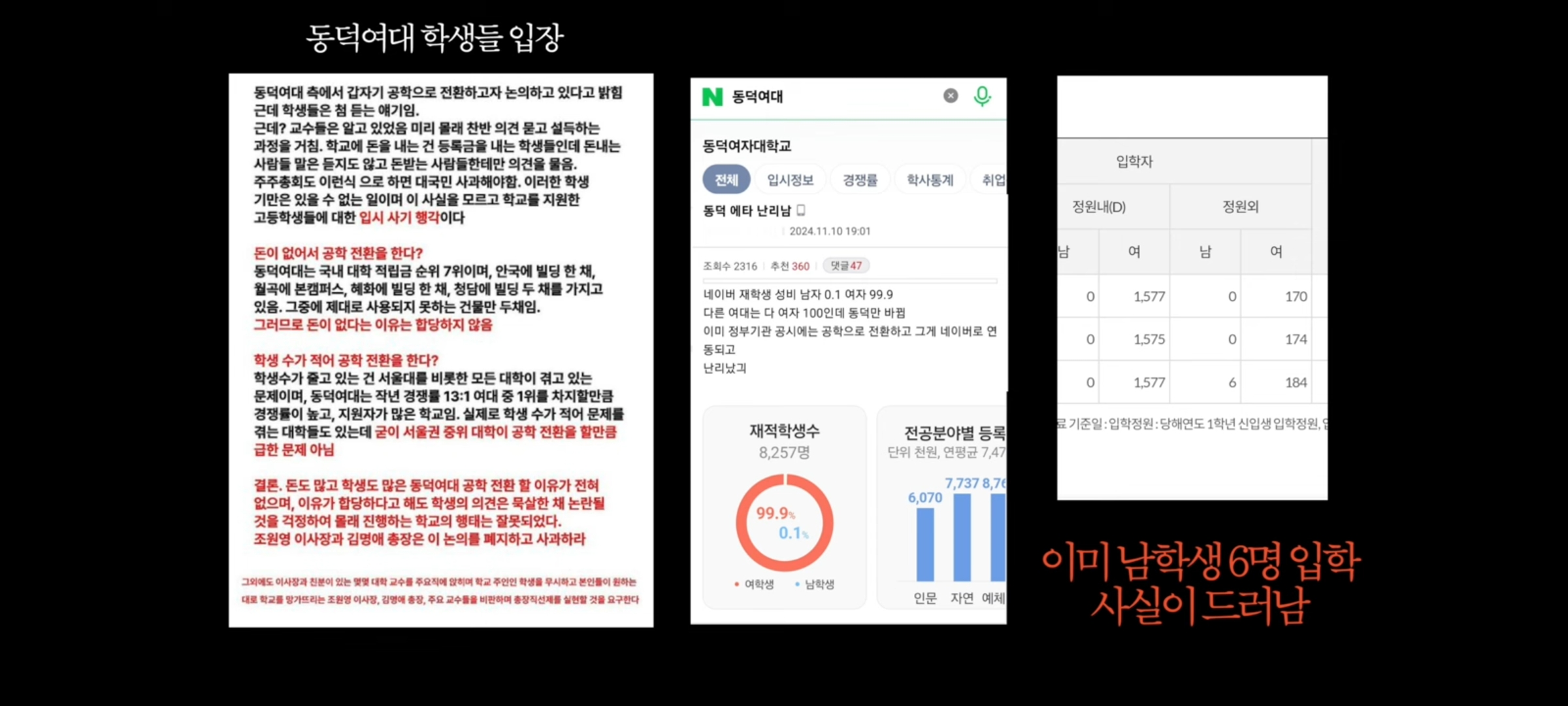 동덕여대 사태를 일목요연하게 정리해준 유튜버 | 인스티즈