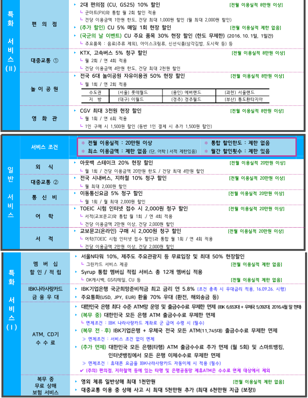 예비군들 나라사랑체크카드 발급받는 방법.jpg | 인스티즈