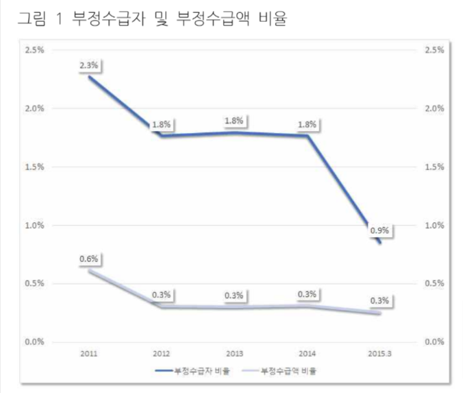 실업급여 개꿀이야? 실업해 그럼..twt | 인스티즈