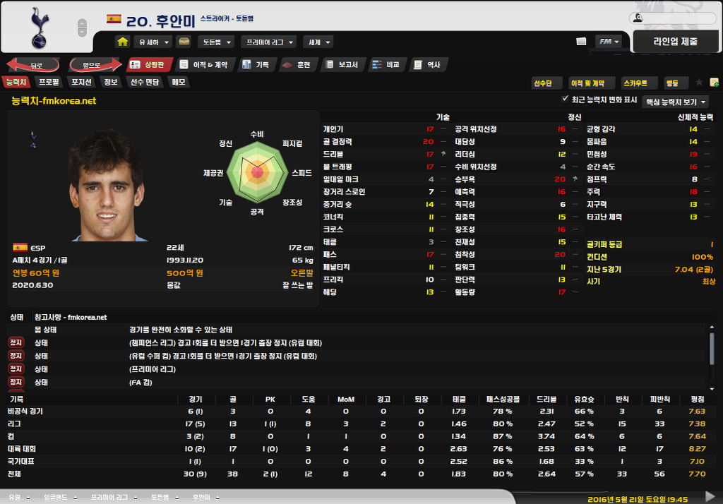 FM2012 본좌유망주와 준본좌들 ㅋㅋㅋㅋ(추억주의) | 인스티즈