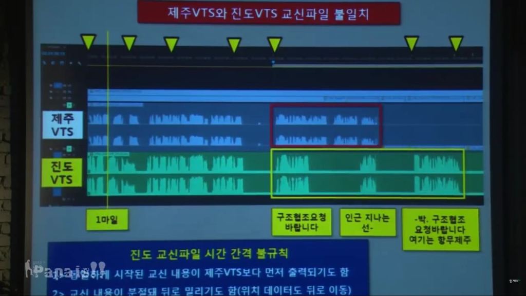 세월호 의혹 1) 진도 VTS 관제데이터 조작과 세월호 청문회 박경장의 기억상실 1부 | 인스티즈