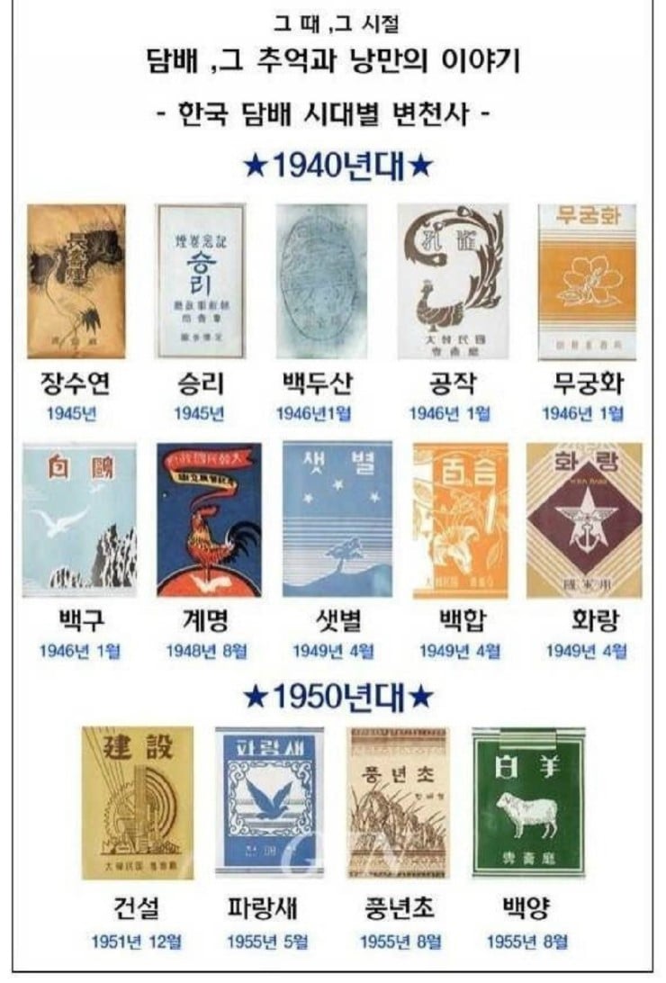 한국 담배 시대별 변천사 | 인스티즈