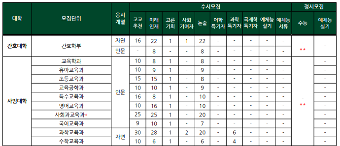 SKY 캐슬 엄마들이 수능보다 학종 포폴에 목메는 이유 | 인스티즈