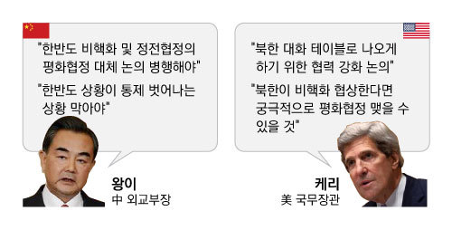 한반도 문제에서 북한이 한국을 쌩까도 되는 근본적 이유.jpg | 인스티즈