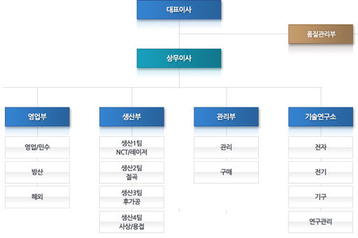 신입사원 첫 출근 매뉴얼 알려준다 - 사회 초년생 필독 | 인스티즈