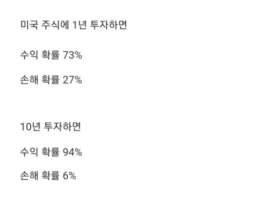 노후준비 거의 100% 확률로 성공하는 법 | 인스티즈