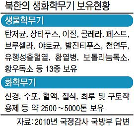 솔직히 북한이랑 전쟁하면 이게 젤 무서움.jpg | 인스티즈