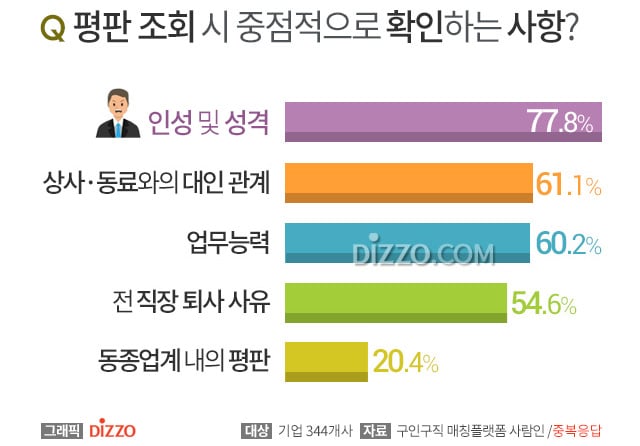 퇴사할때 친한사람 없이 쌩퇴사하면 안되는 이유 | 인스티즈