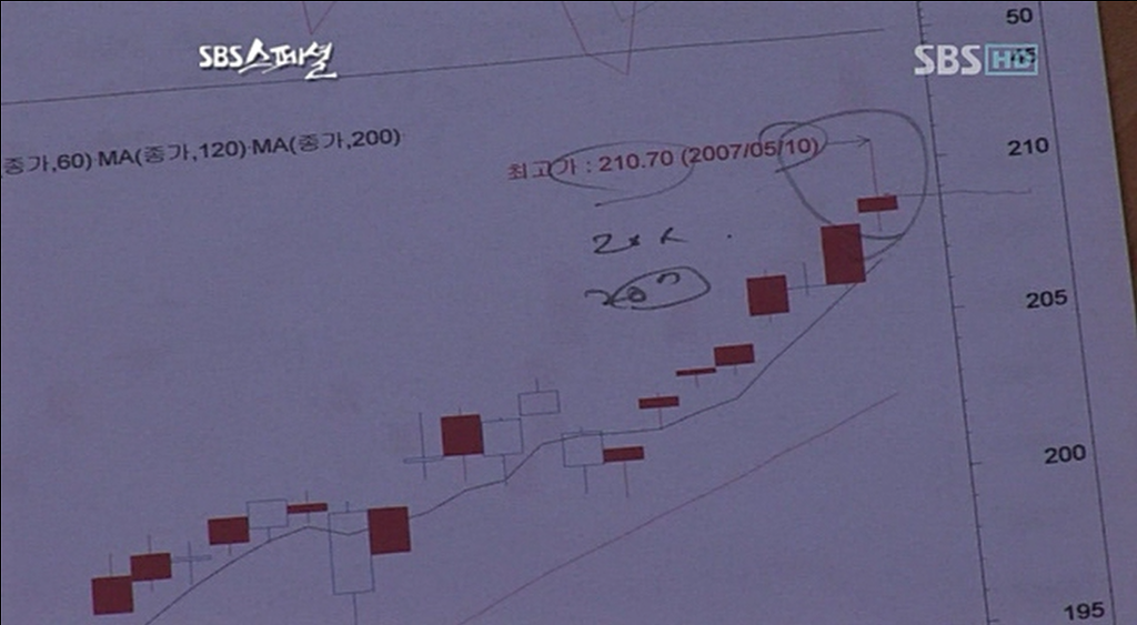 파생상품투자의 위험성 | 인스티즈