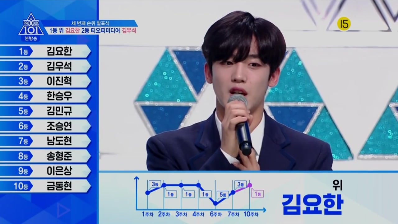 프듀 1위를 가장 많이 한 연습생 | 인스티즈