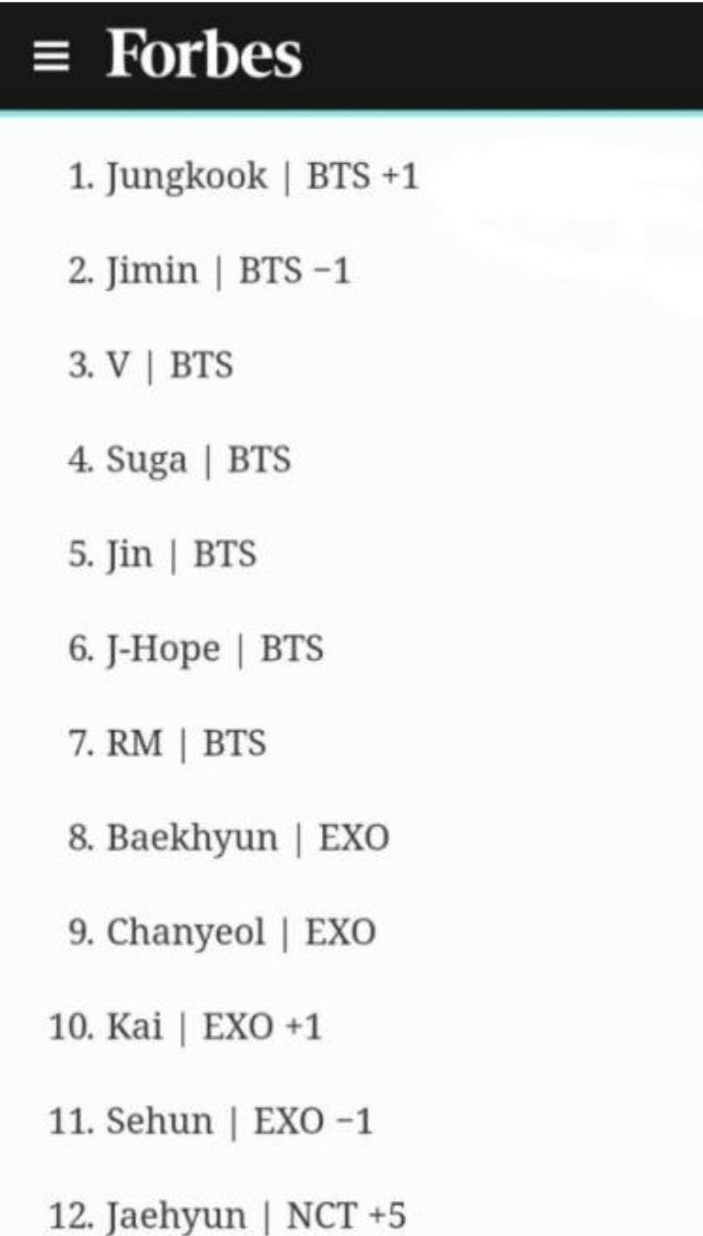 방탄소년단 나라별 인기멤버 순위.txt | 인스티즈