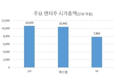 루이비통에서 투자받은 돈도 올해안에 갚아야하는 YG | 인스티즈