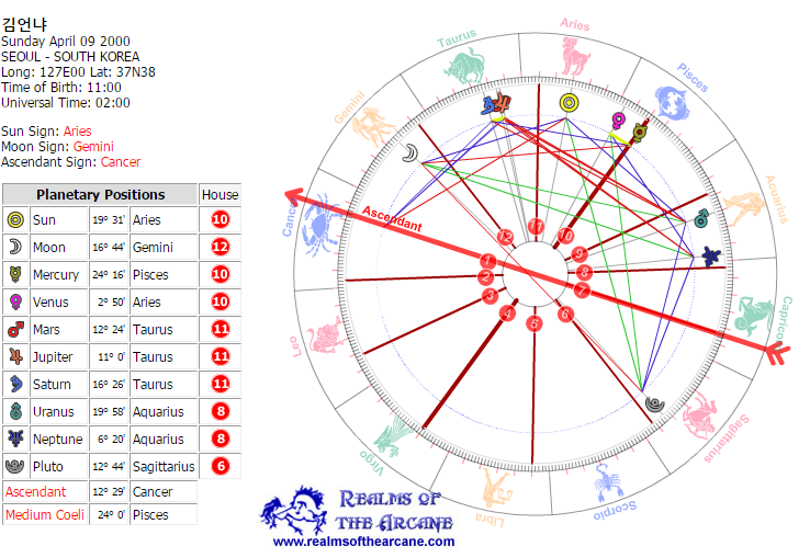 [별자리] 달의 별자리로 보는 나의 성격 (재미로 보시긔) | 인스티즈