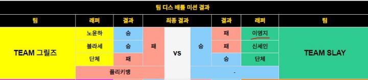 이영지가 어차피 발악해도 힙합 리스너한테 인정 못받는 이유 | 인스티즈