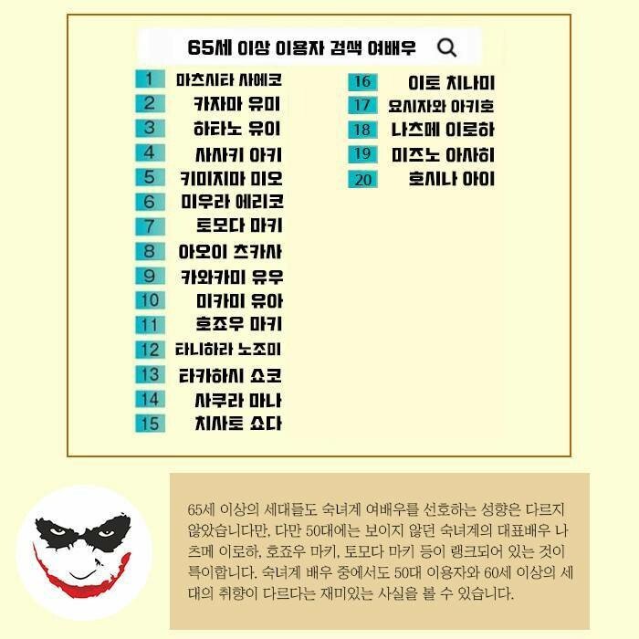 연령대별 선호하는 AV배우 순위 | 인스티즈