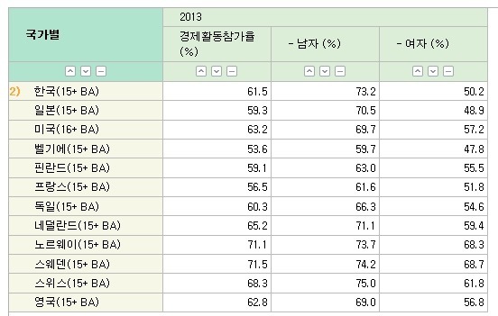 요즘 한국 여자들 인권 많이 높아졌지.... | 인스티즈