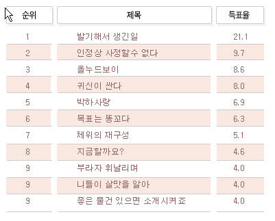 19?) 웃긴 에로영화 패러디 제목들 | 인스티즈