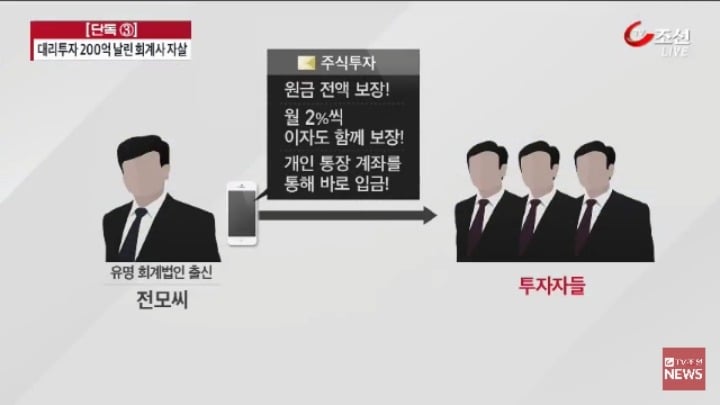 파생상품투자의 위험성 | 인스티즈