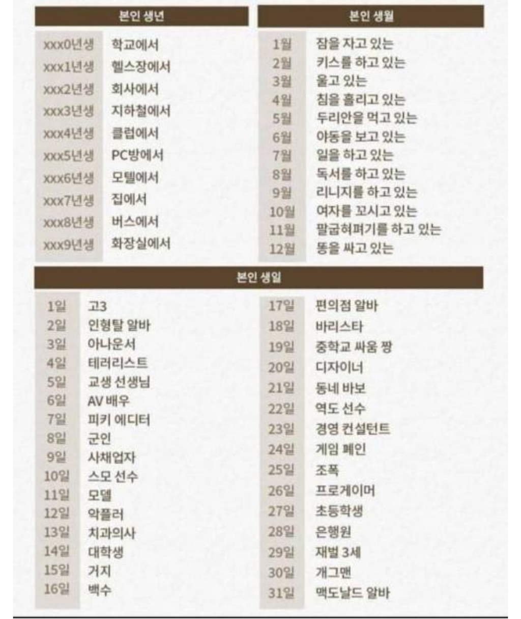 재미로 보는 미래의 여친 및 배우자 | 인스티즈