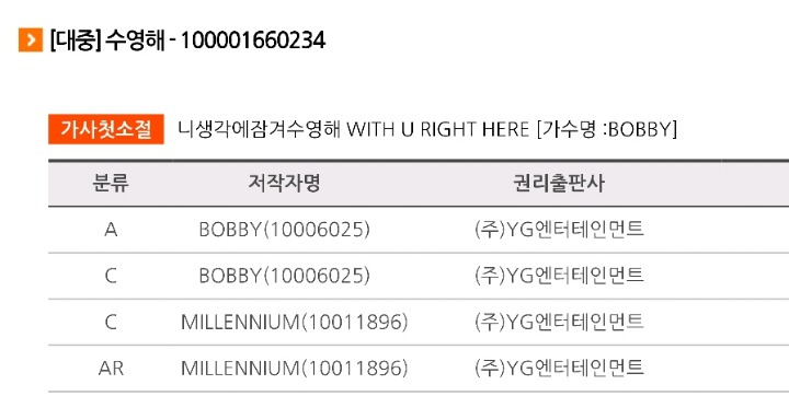 데뷔 전부터 저작권료 길 걷고있는 YG 연습생.jpg | 인스티즈