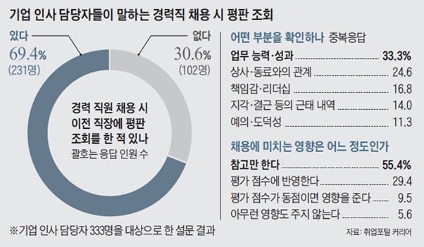 퇴사할때 친한사람 없이 쌩퇴사하면 안되는 이유 | 인스티즈
