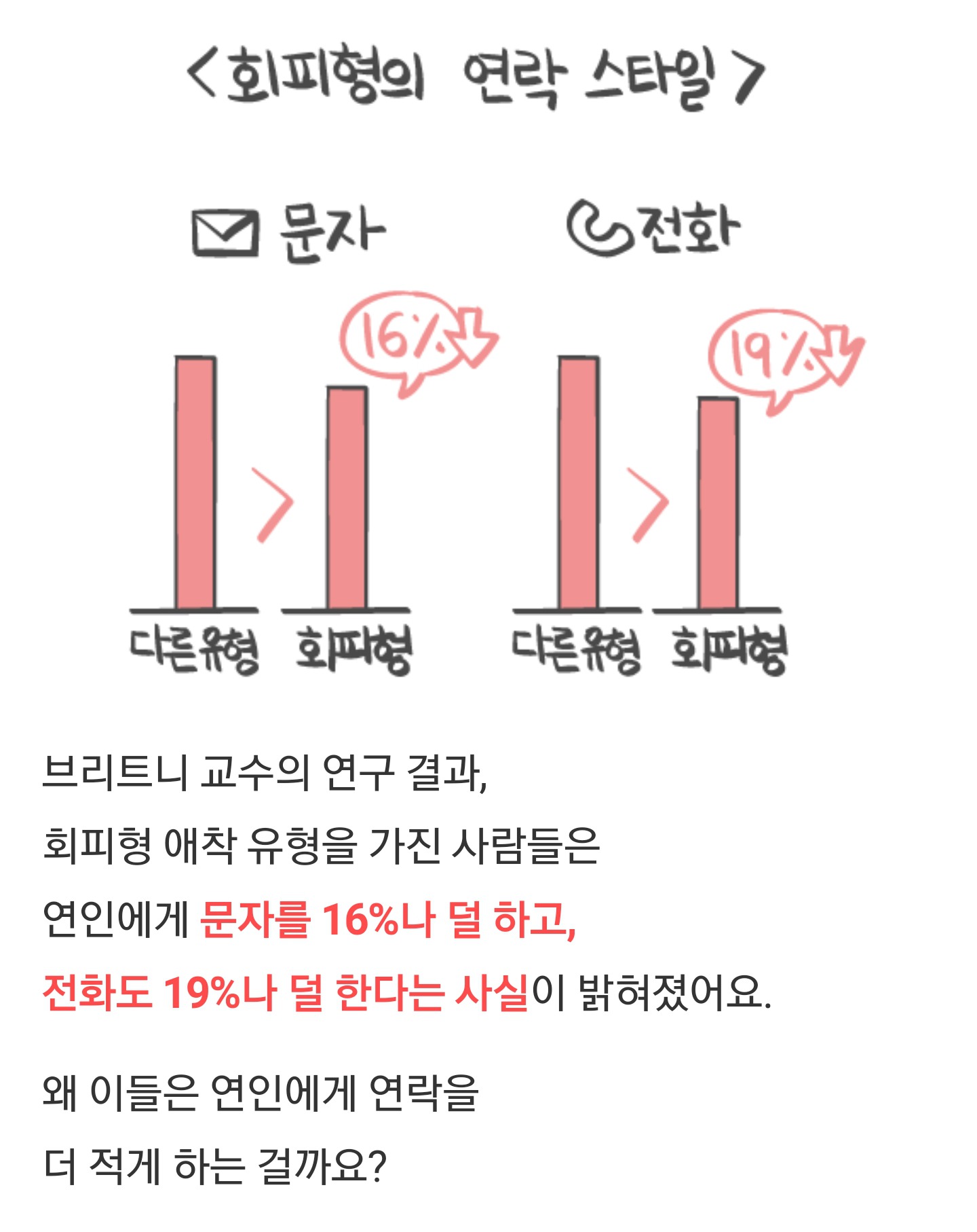 원래 연애할 때 연락을 잘 안 하는 사람들이 있다? ＜회피성 애착유형 | 인스티즈