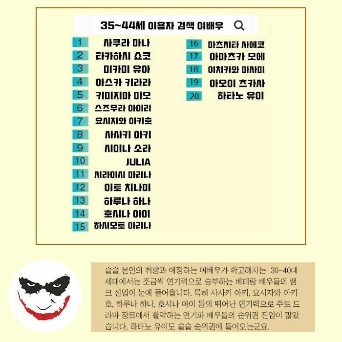 연령대별 선호하는 AV배우 순위 | 인스티즈