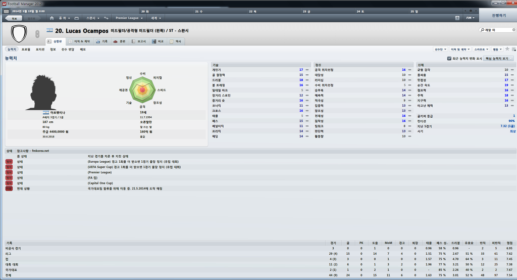 FM2012 본좌유망주와 준본좌들 ㅋㅋㅋㅋ(추억주의) | 인스티즈