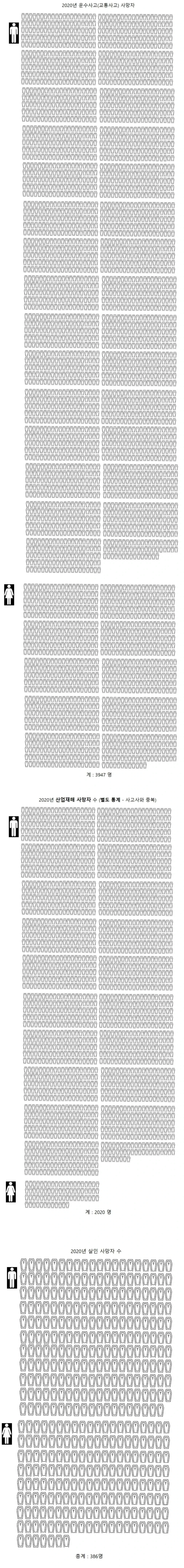 충격적인 대한민국 자살의 시각화 | 인스티즈