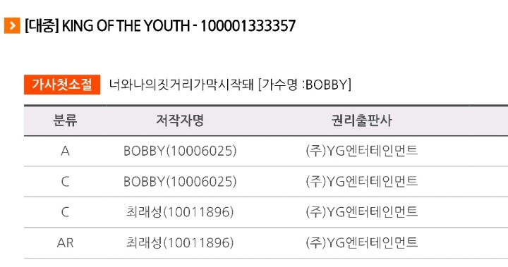 데뷔 전부터 저작권료 길 걷고있는 YG 연습생.jpg | 인스티즈