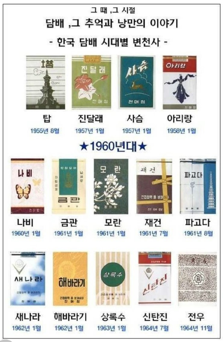한국 담배 시대별 변천사 | 인스티즈