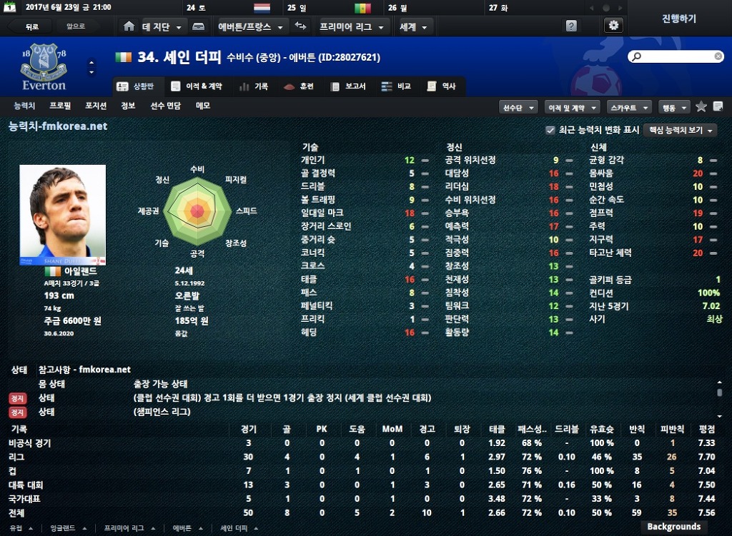 FM2012 본좌유망주와 준본좌들 ㅋㅋㅋㅋ(추억주의) | 인스티즈