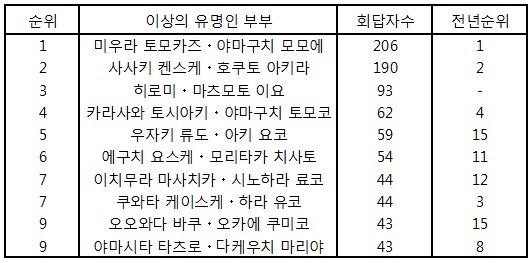 단 7년간의 활동으로 전설이 됐고 은퇴까지 완벽했던 70년대 일본 여자아이돌 | 인스티즈
