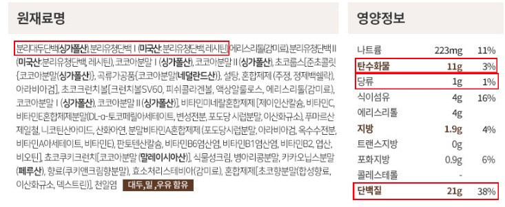 단백질 괴담에 대한 진실 or 정말 제대로 흡수하는 전략 (스위치온 다이어터 필독) | 인스티즈