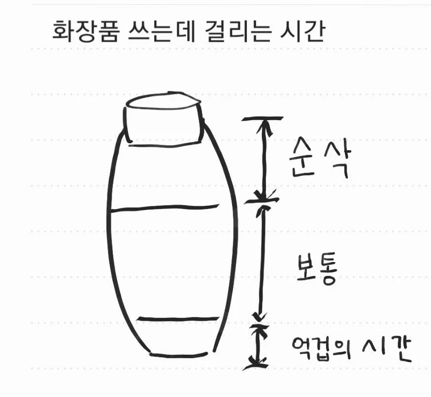 화장품 다 쓰기전에 미리 사면 안 되는 이유.jpg | 인스티즈