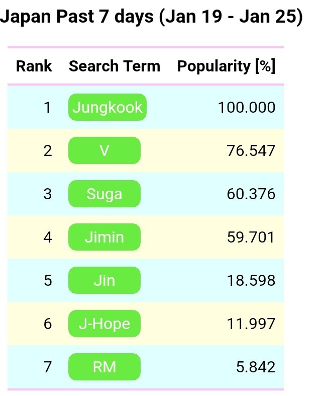 방탄소년단 나라별 인기멤버 순위.txt | 인스티즈