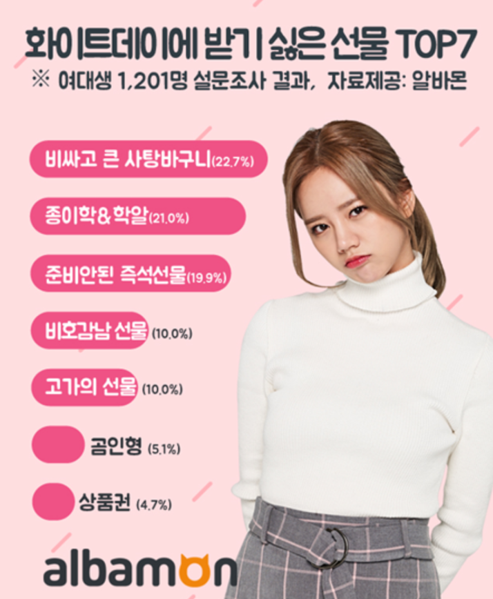 화이트데이에 받기 싫은 선물 7가지 | 인스티즈