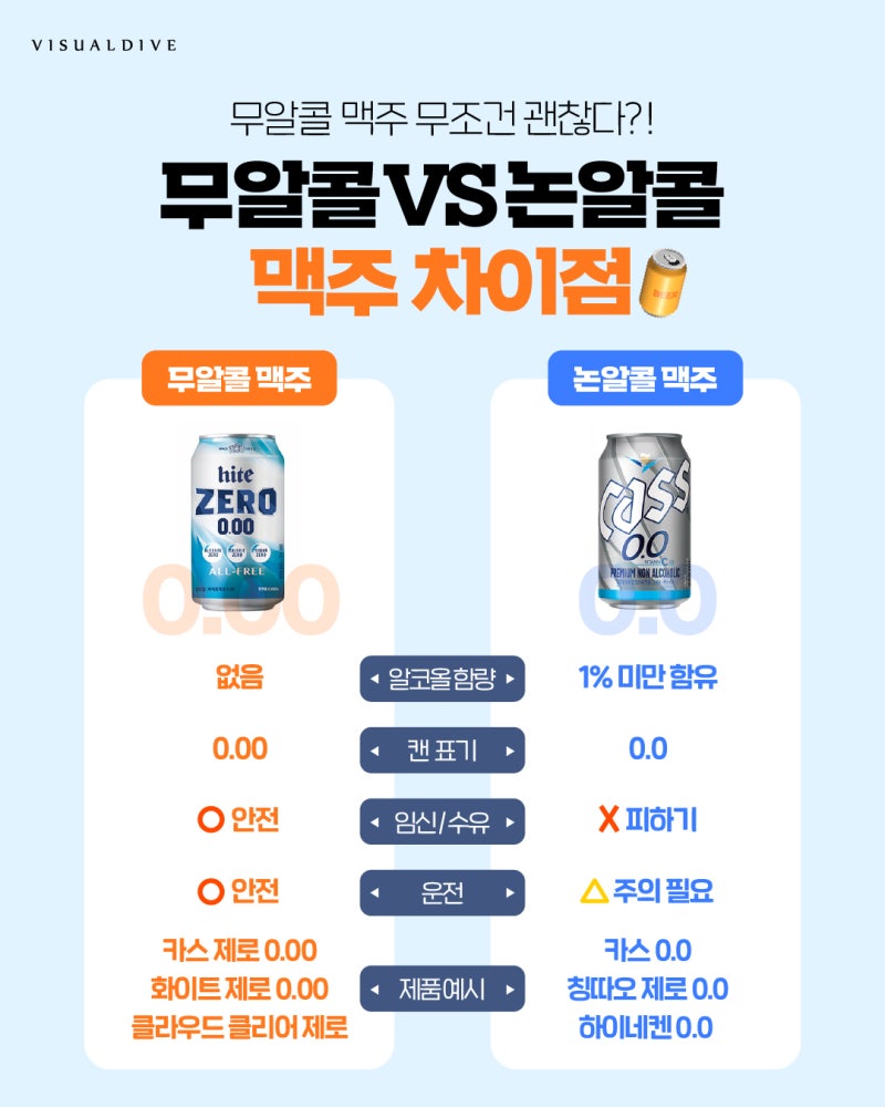 무알콜 논알콜 맥주 차이점 | 인스티즈