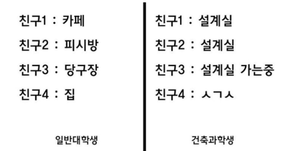 건축학과의 현실(생존일기) | 인스티즈