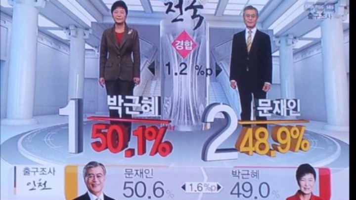 우리나라에 AB형 혈액형이 별로 없는 이유 | 인스티즈