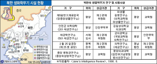 솔직히 북한이랑 전쟁하면 이게 젤 무서움.jpg | 인스티즈