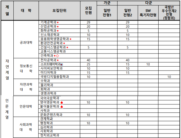 SKY 캐슬 엄마들이 수능보다 학종 포폴에 목메는 이유 | 인스티즈