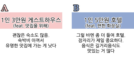 여행가서 싸우는 이유.jpg | 인스티즈