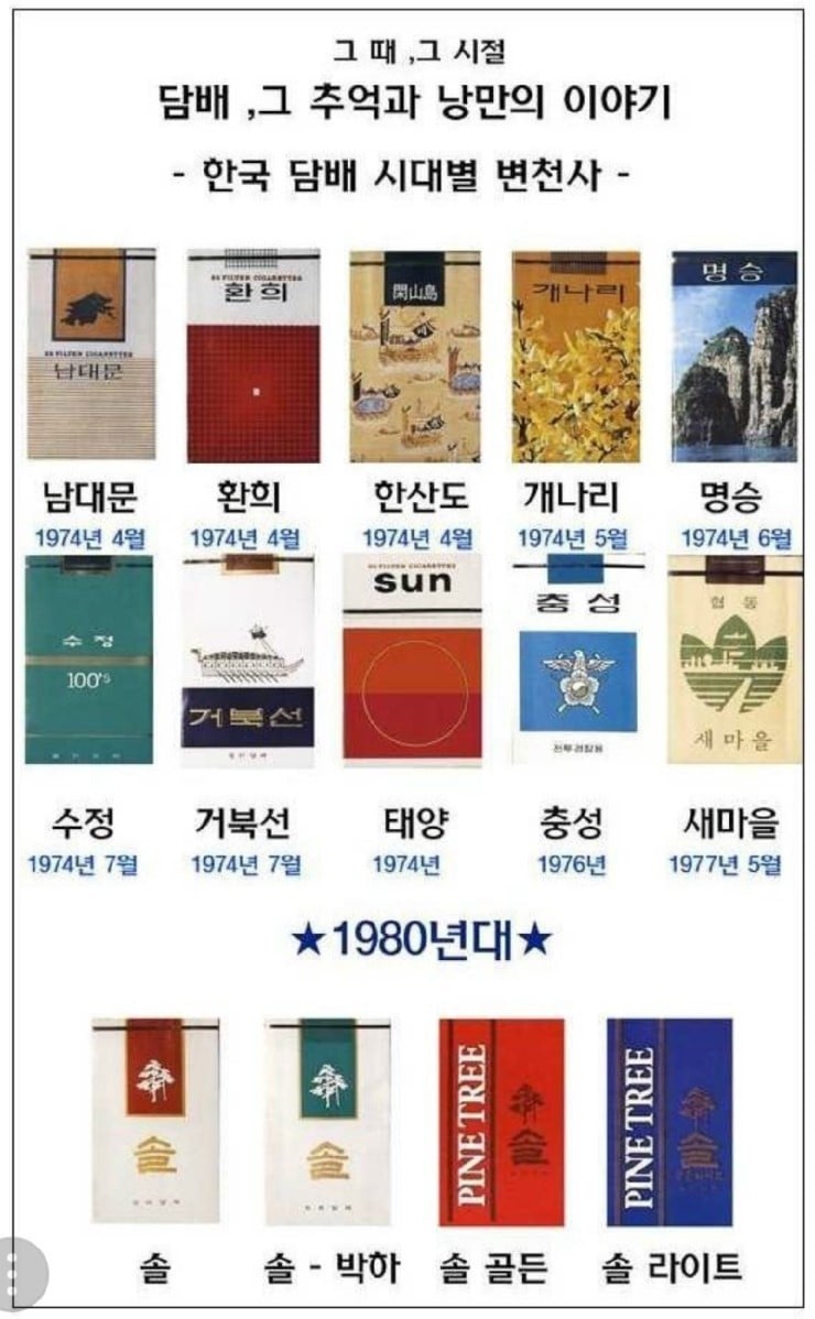 한국 담배 시대별 변천사 | 인스티즈