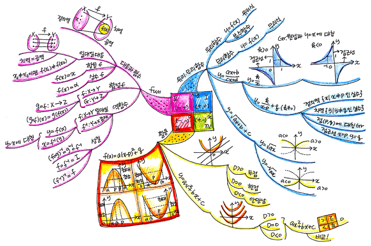 한국교육과정평가원에서 학생들에게 제공하는 고1 수학 지도 .jpg | 인스티즈