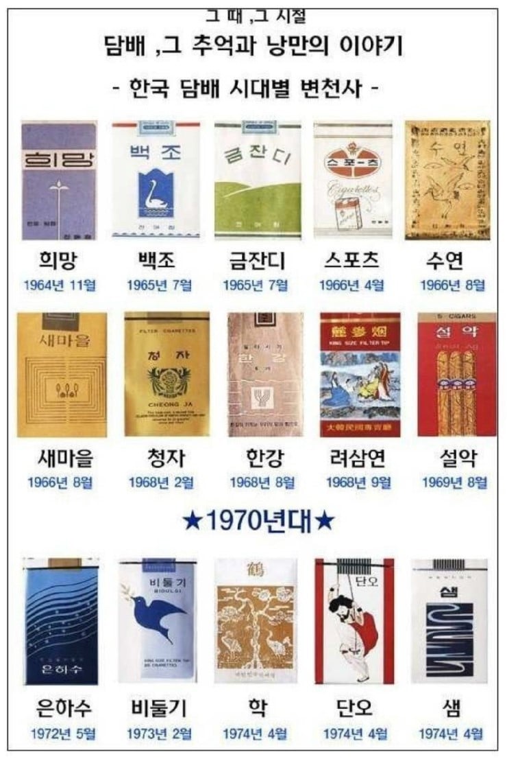 한국 담배 시대별 변천사 | 인스티즈