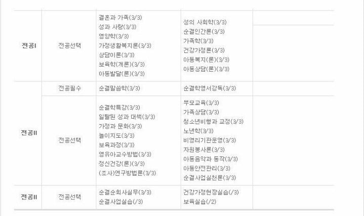 선문대 순결학과 | 인스티즈