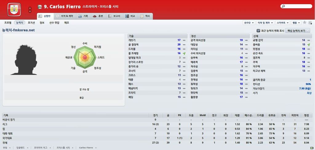 FM2012 본좌유망주와 준본좌들 ㅋㅋㅋㅋ(추억주의) | 인스티즈