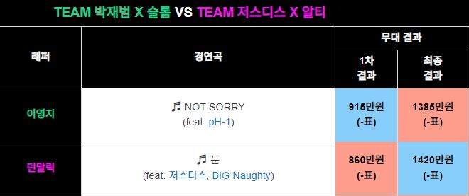 이영지가 어차피 발악해도 힙합 리스너한테 인정 못받는 이유 | 인스티즈