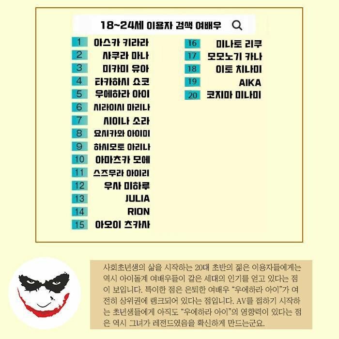 연령대별 선호하는 AV배우 순위 | 인스티즈